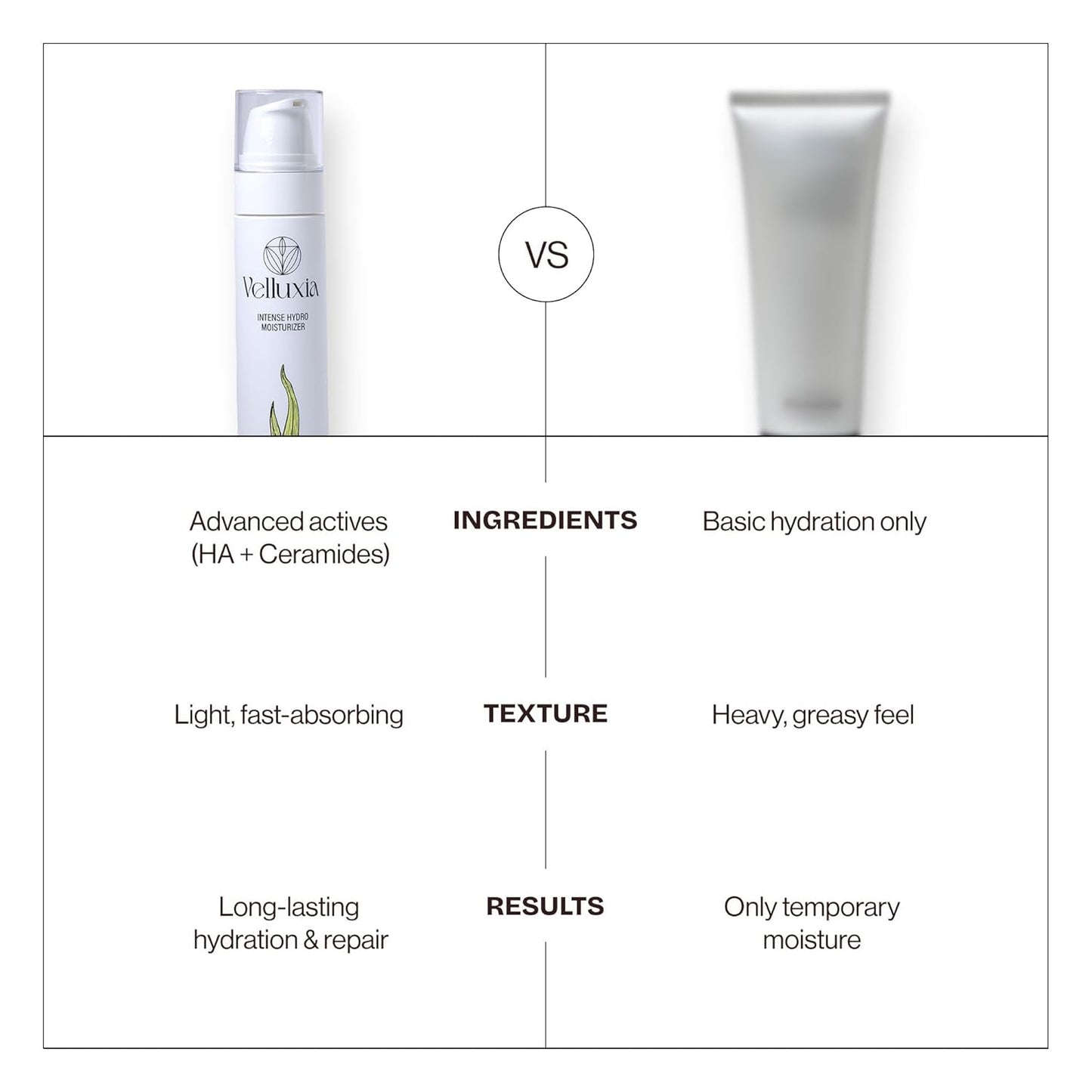 intense hydro moisturizer with shea butter, squalane & ceramide complex for deep hydration – 50 ml