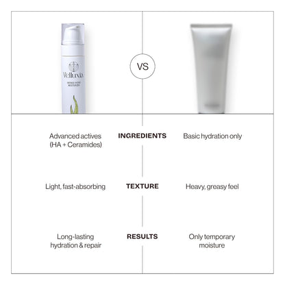 Intense Hydro Moisturizer with Shea Butter, Squalane & Ceramide Complex for Deep Hydration – 50 ml