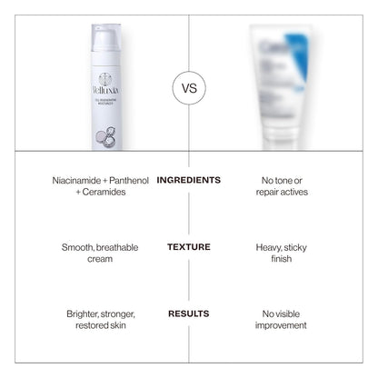 Cell Regenerating Moisturizer with Hyaluronic Acid & Ceramide Complex for Hydrated, Bright & Healthy Looking Skin – 50 ml