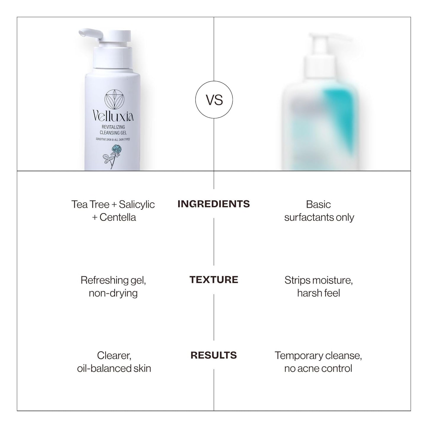revitalizing cleansing gel with tea tree, salicylic acid & centella for clear, balanced skin – 150 ml