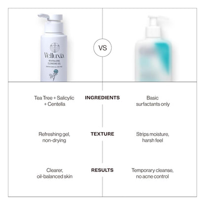 Revitalizing Cleansing Gel with Tea Tree, Salicylic Acid & Centella for Clear, Balanced Skin – 150 ml