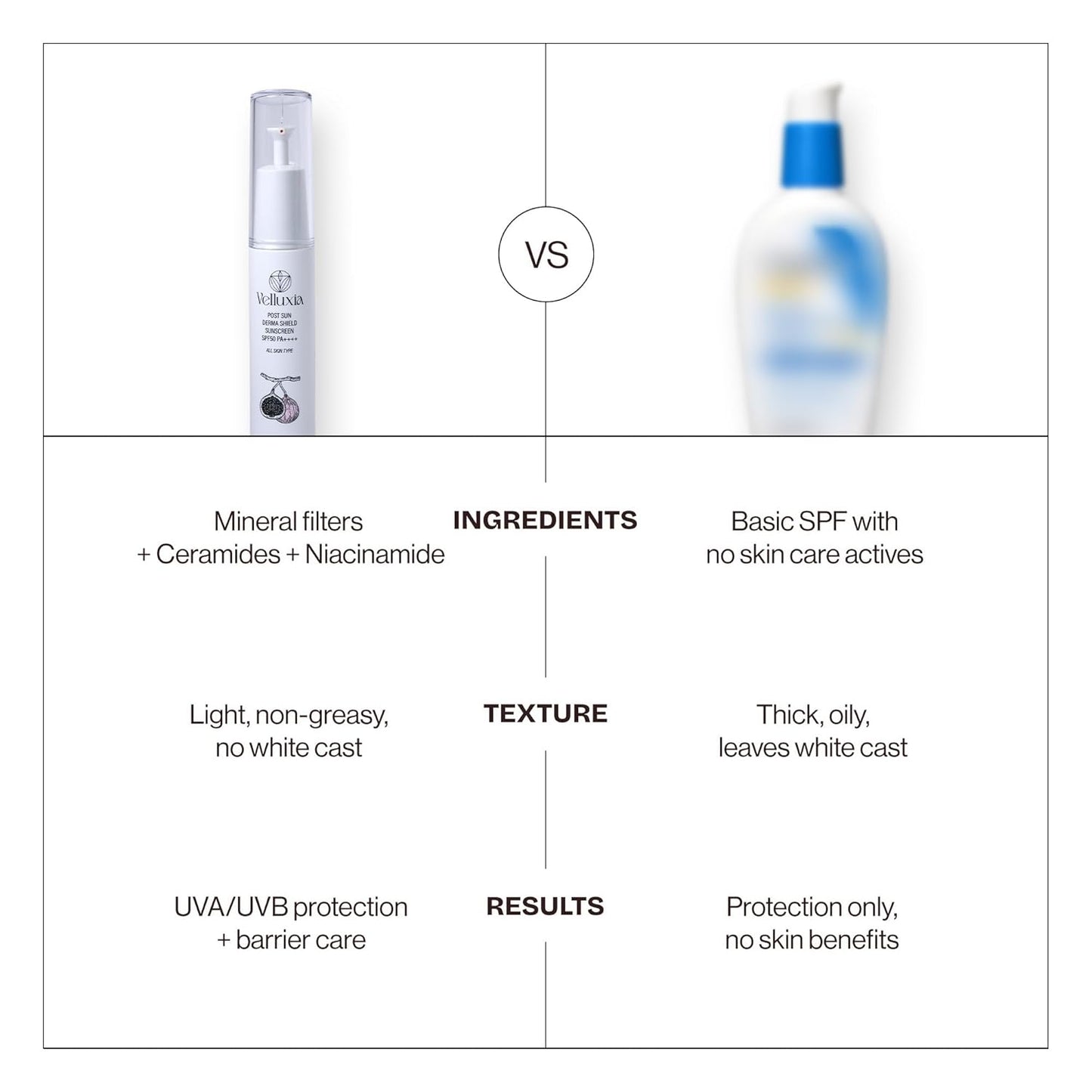 post sun derma shield sunscreen spf 50 pa++++ with hyaluronic complex & vitamin e – 50 ml