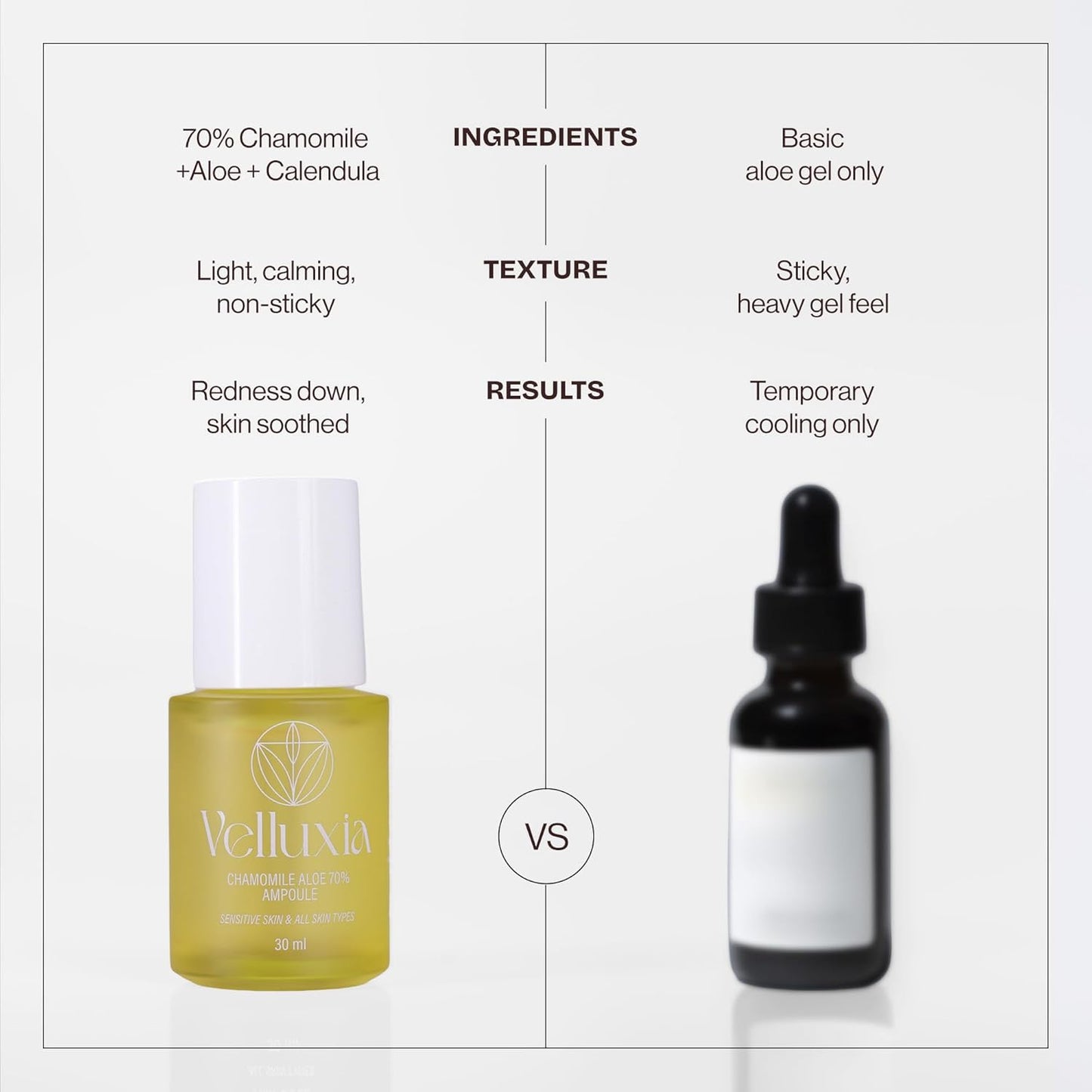 chamomile aloe 70% ampoule face serum for sensitive skin, hydration & redness care – 30 ml