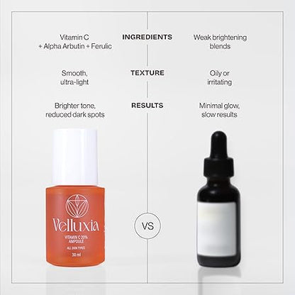 Vitamin C 20% Ampoule Face Serum with Alpha Arbutin & Niacinamide for Brightening & Glow – 30 ml