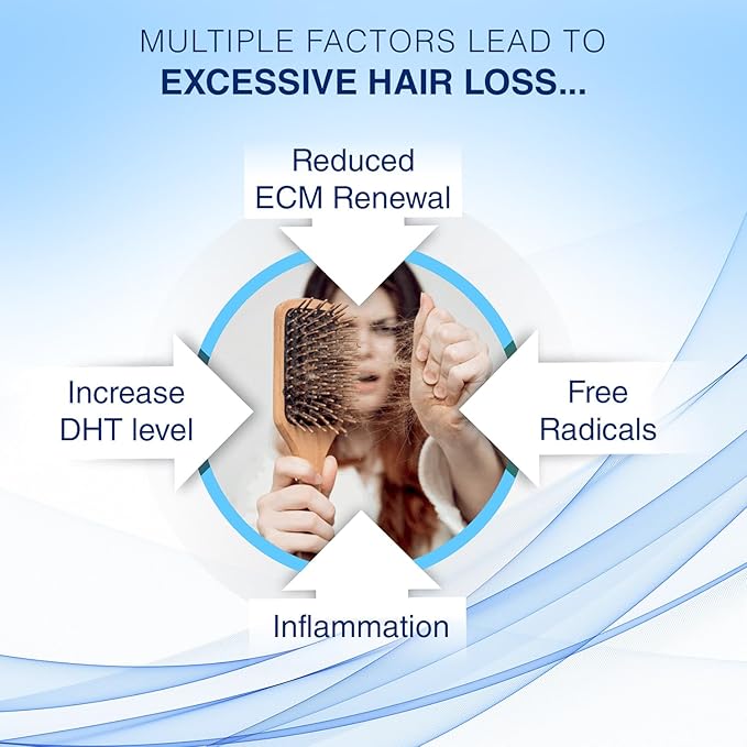 folirich hair growth serum | with peptides, biochanin a & botanical extracts | prevents hair fall | promotes hair growth | 125ml | alcohol-free | dermatologically tested