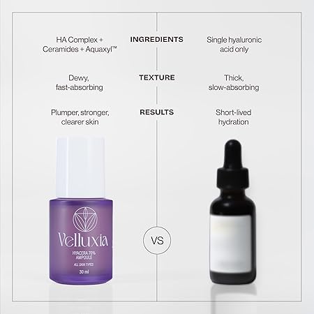 hycera 70% ampoule face serum with hyaluronic complex & ceramides for barrier repair & deep hydration – 30 ml