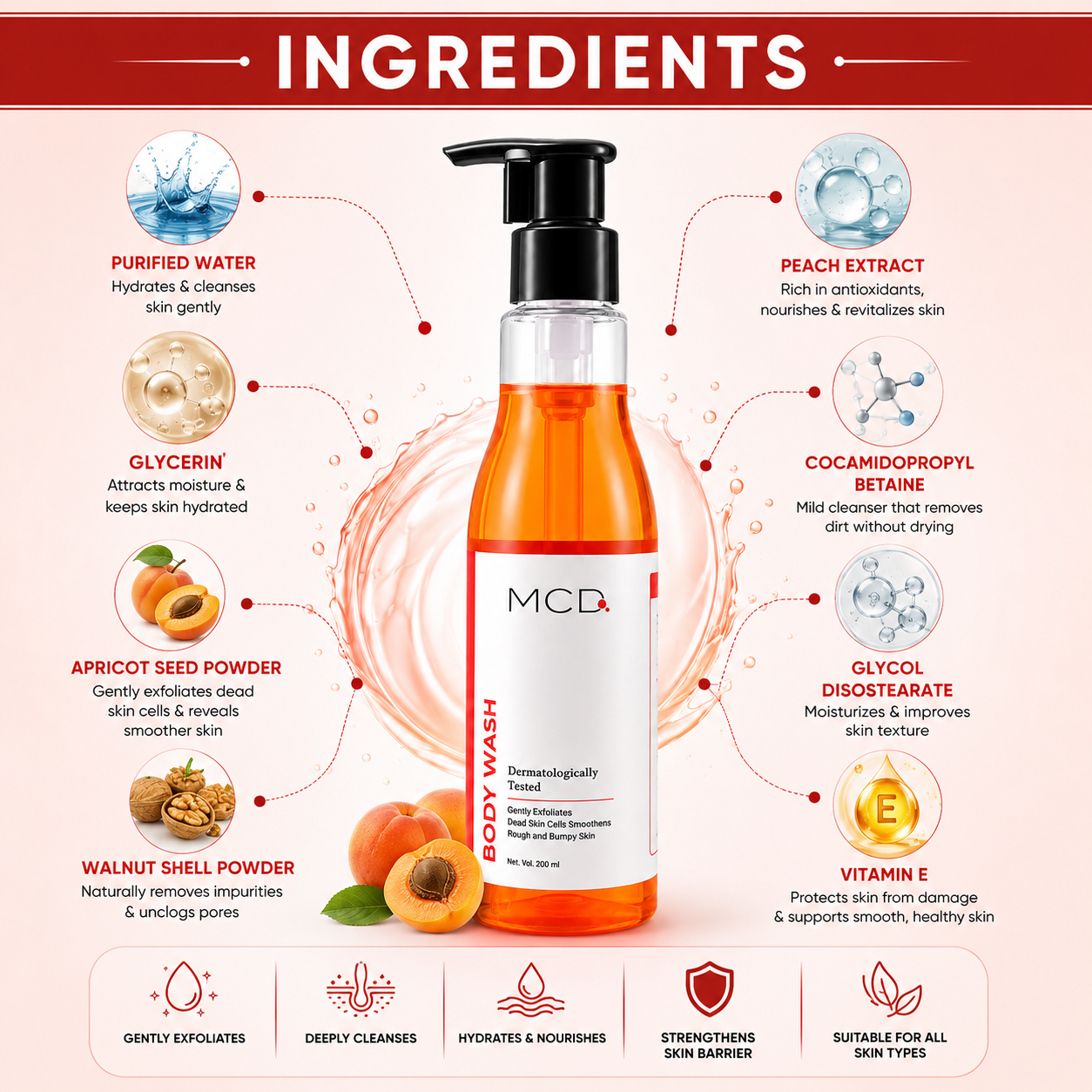 mcd exfoliating body wash with apricot seed powder, walnut shell powder & vitamin e | deep cleansing & smooth skin formula | 200 ml