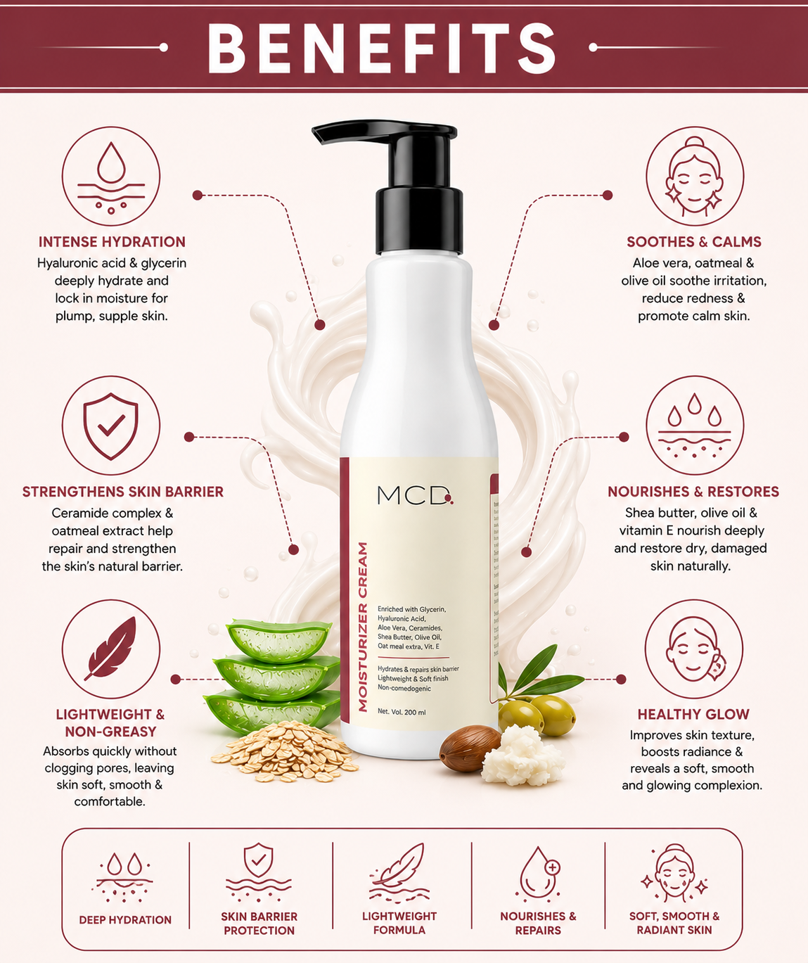mcd moisturizer cream with hyaluronic acid, ceramides, aloe vera & shea butter | deep hydration & skin barrier support | 200 ml