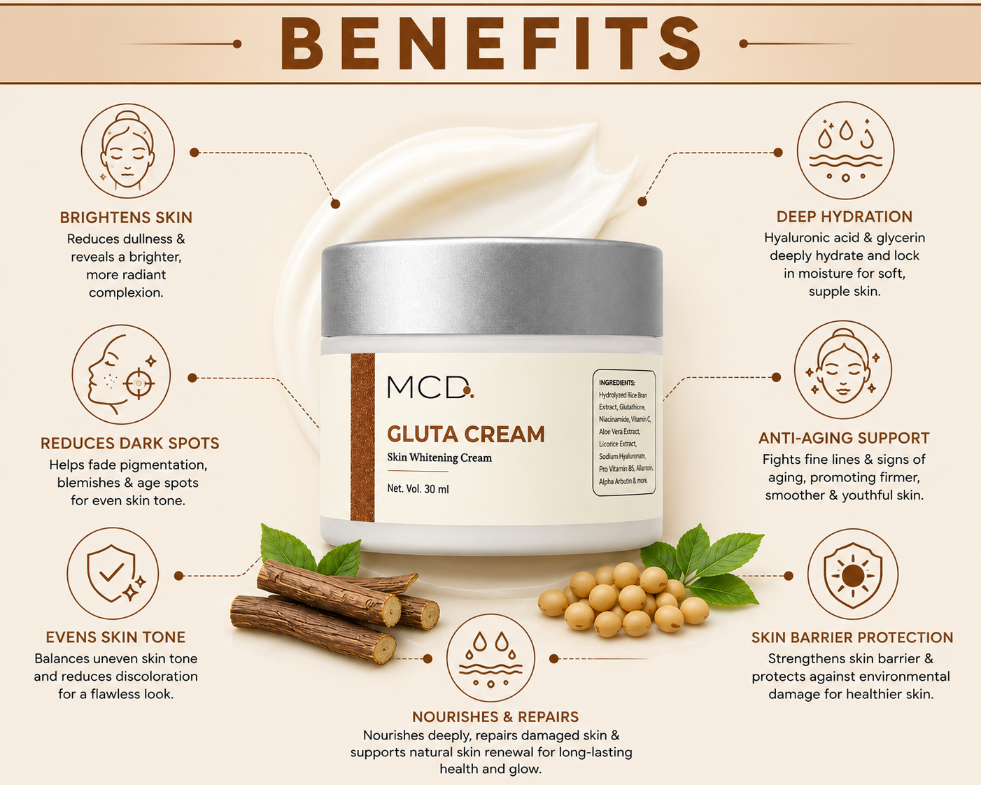 mcd gluta cream with glutathione, niacinamide & hyaluronic acid | brightening & hydrating face cream for even skin tone | 30 ml