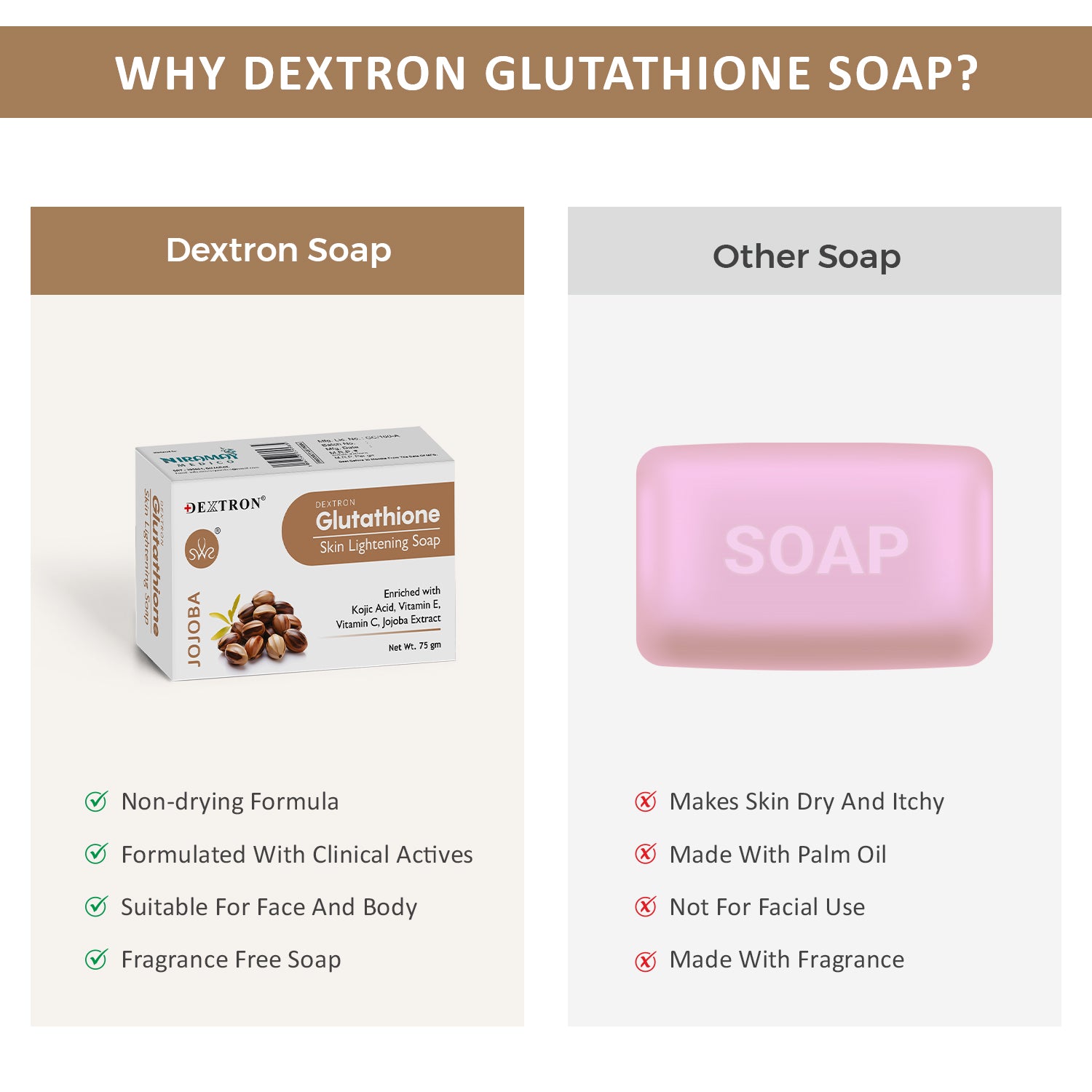 Glutathione Jojoba Soap 75gm Skin Brightening & Hydrating Dermaw Glutathione Jojoba Soap 75gm Skin Brightening & Hydrating Dermaw