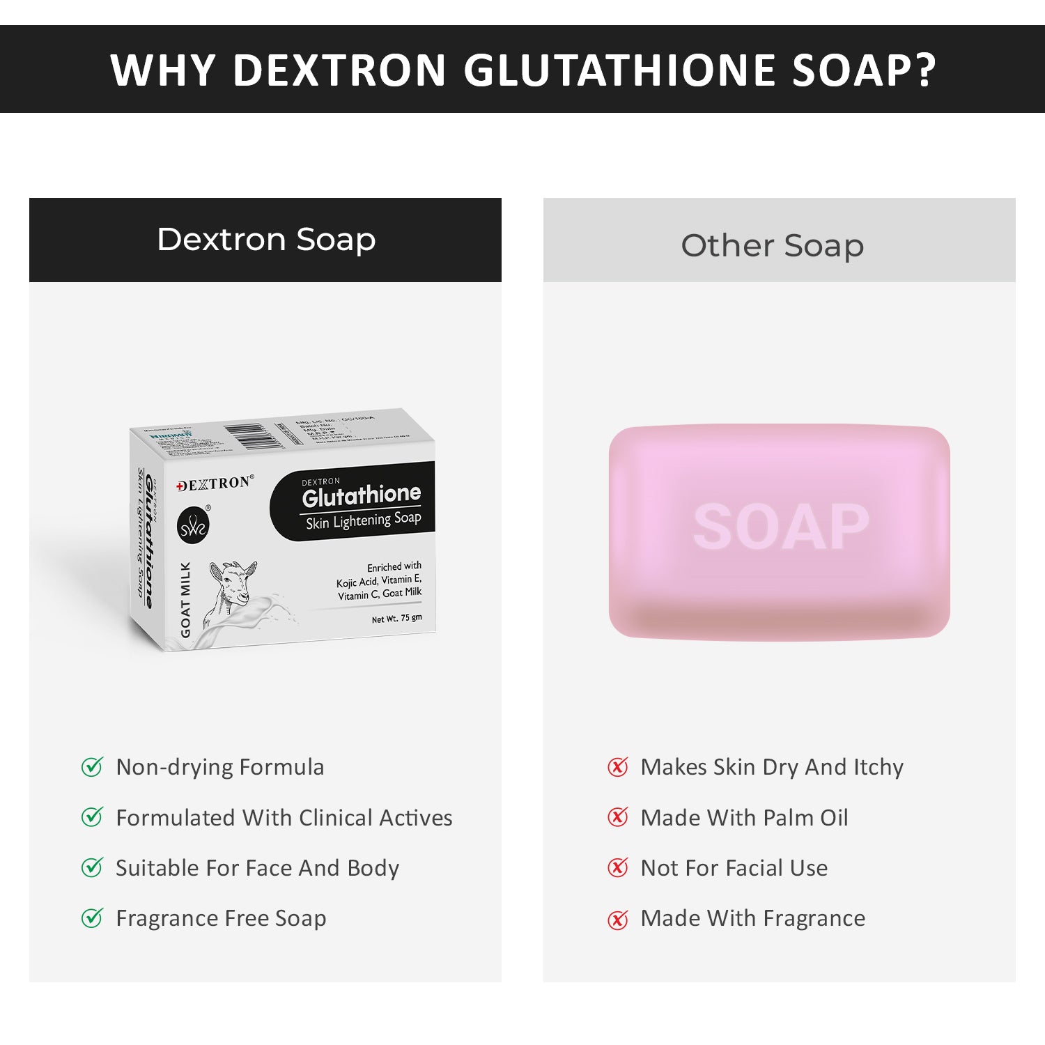 Glutathione Gota Milk Soap Skin Lightening 